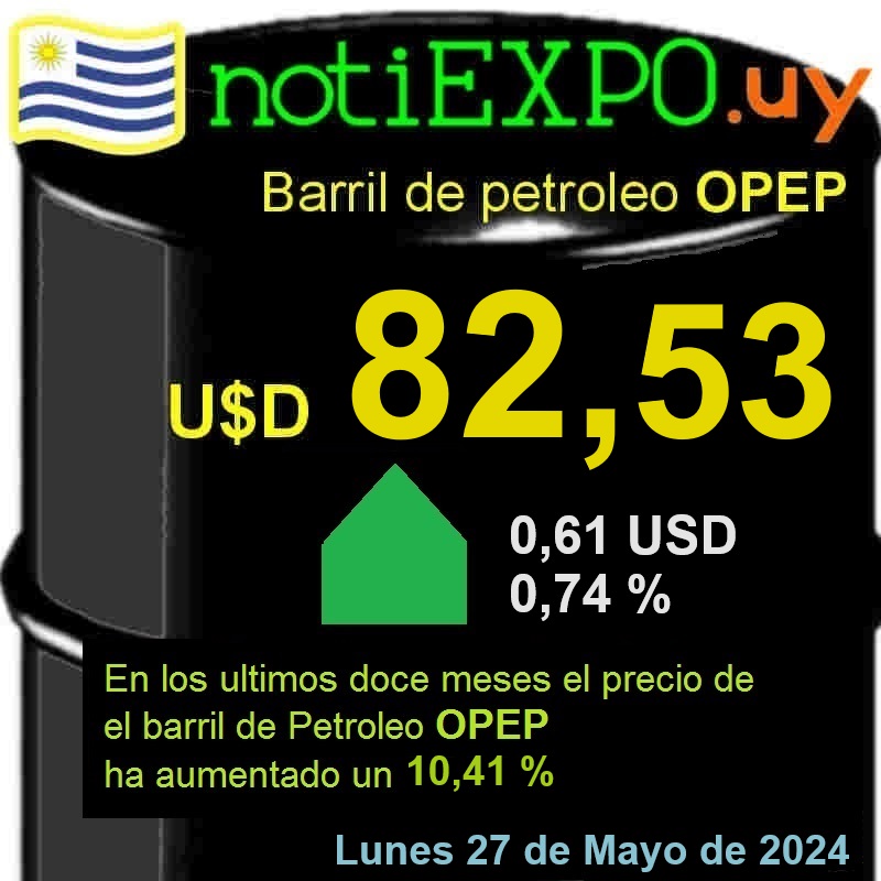 Barril de Petroleo OPEP