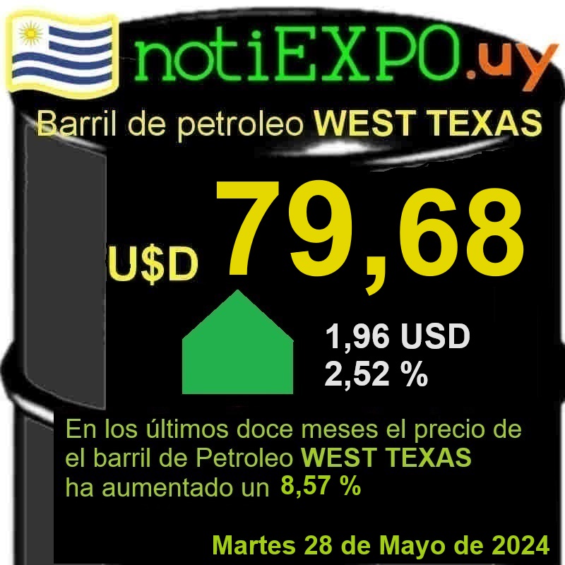 Barril de Petroleo WEST TEXAS INTERMEDIATE