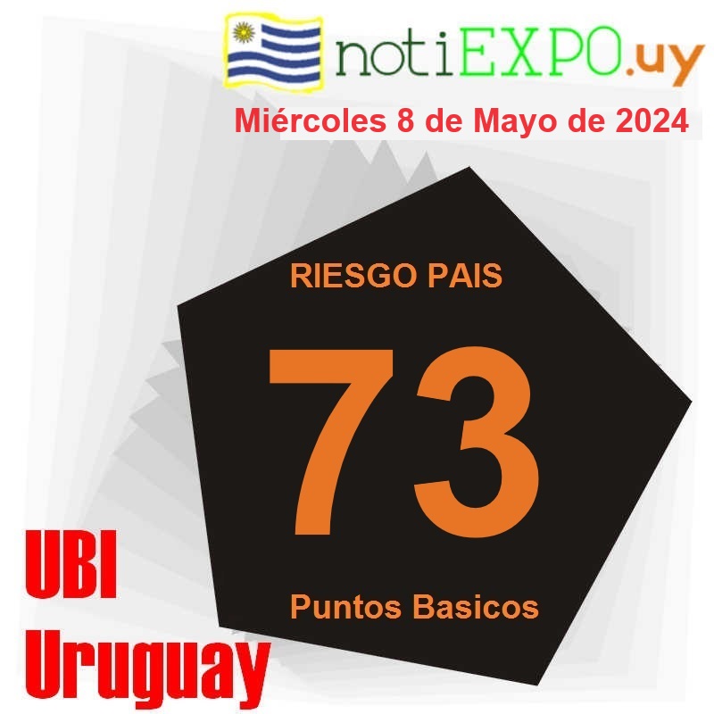 Uruguay Bond Index - diario