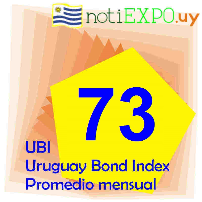 Uruguay Bond Index Mensual.