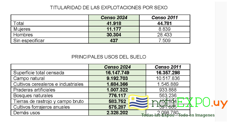 Resultados definitivos del Censo General Agropecuario 2024 (CGA).