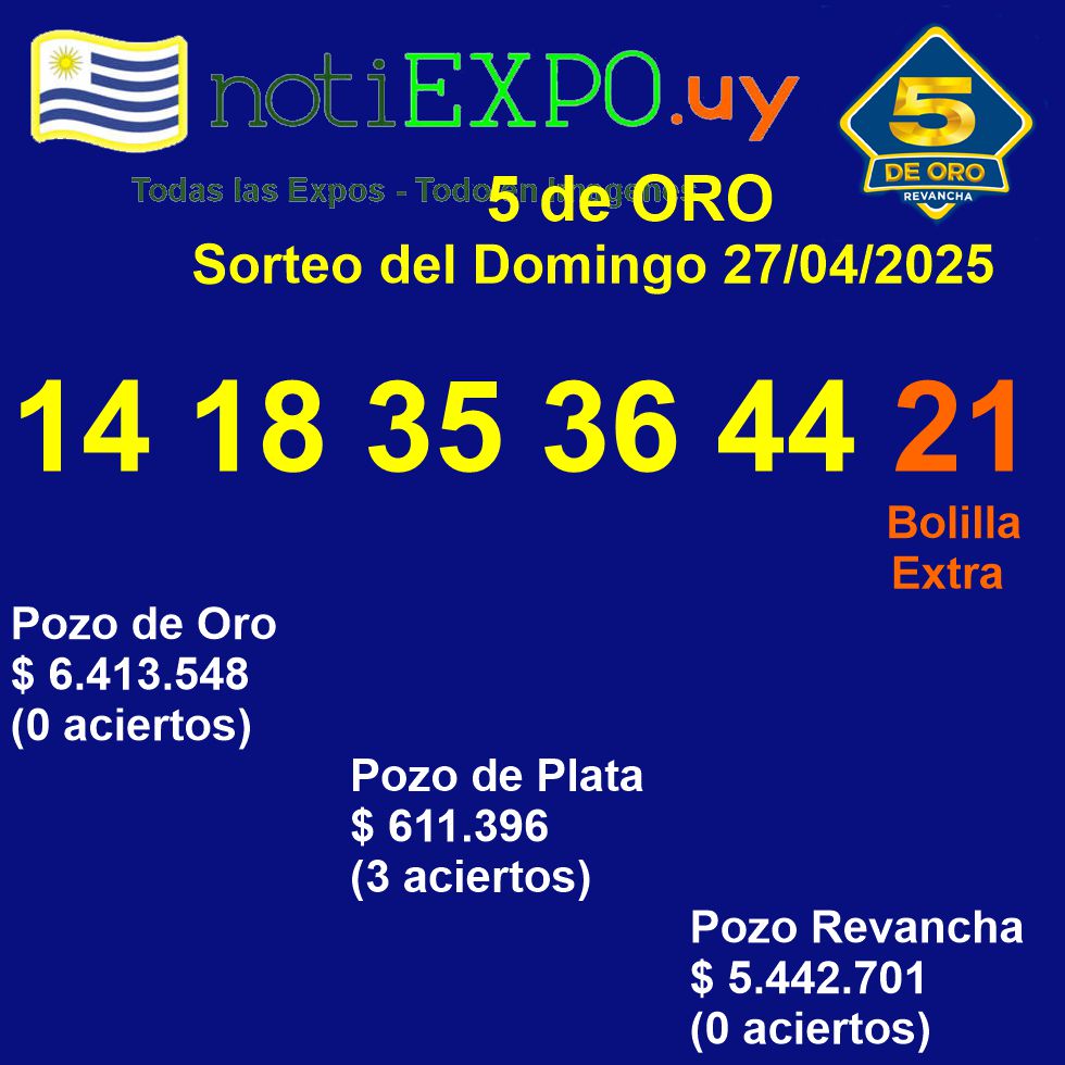 Resultado del Sorteo del 5 de ORO. Uruguay.