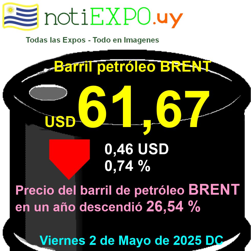 Barril de Petroleo BRENT