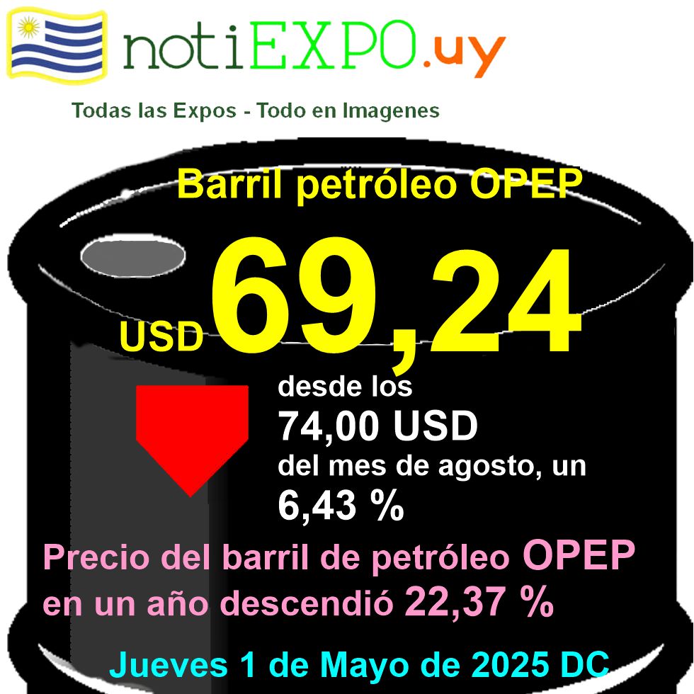 Barril de Petroleo OPEP