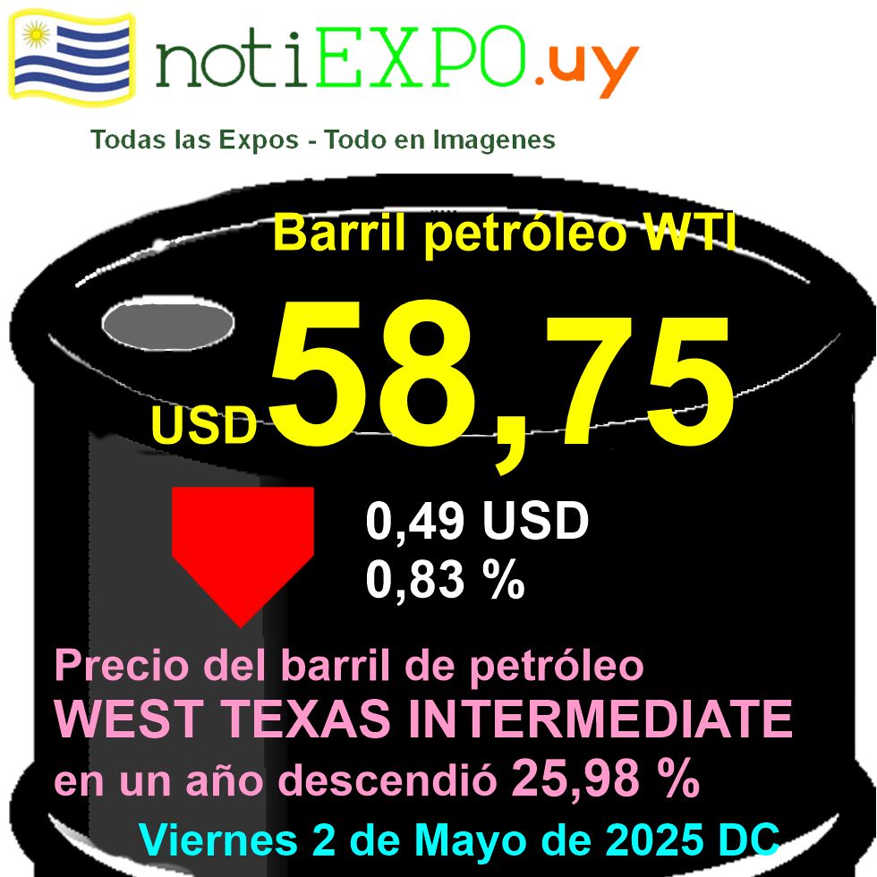 Barril de Petroleo WEST TEXAS INTERMEDIATE