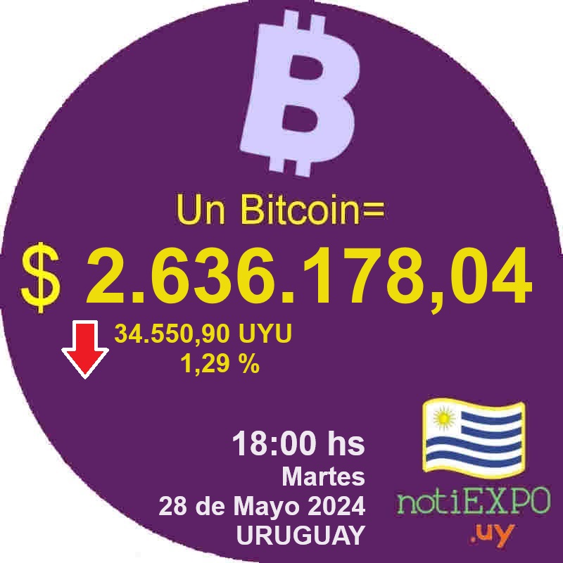 Un Bitcoin en Pesos uruguayos