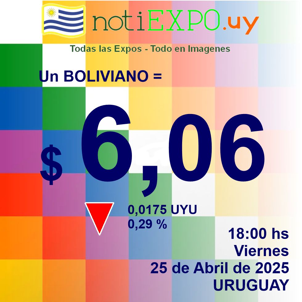 Un Boliviano en Pesos uruguayos