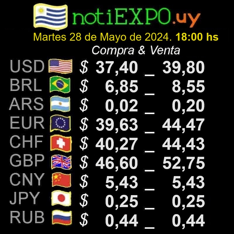 Un Dolar en Pesos uruguayos