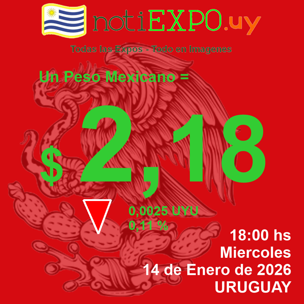 Un Peso Mexicano en Pesos uruguayos